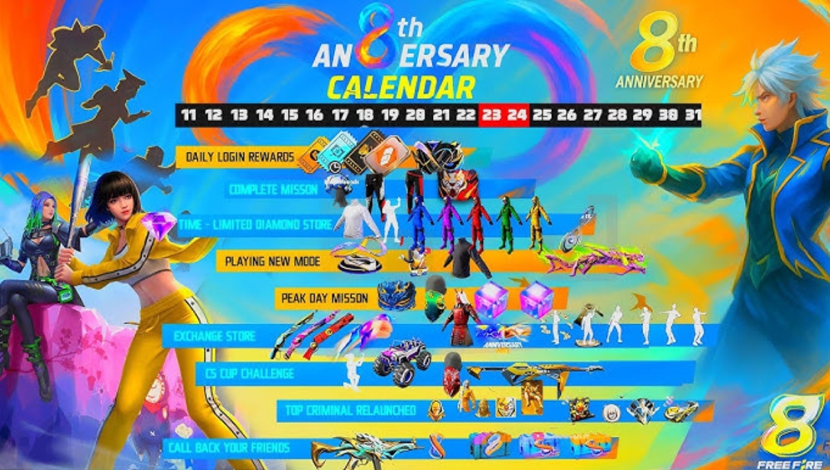 Free Fire की 8th anniversary पर मिल रहे हैं धांसू इनाम जानिए कैसे पाएं फ्री में डायमंड, स्किन और एक्सक्लूसिव रिवॉर्ड्स 1 Free Fire की 8th anniversary पर मिल रहे हैं धांसू इनाम जानिए कैसे पाएं फ्री में डायमंड, स्किन और एक्सक्लूसिव रिवॉर्ड्स Free Fire की 8th anniversary पर मिल रहे हैं धांसू इनाम जानिए कैसे पाएं फ्री में डायमंड, स्किन और एक्सक्लूसिव रिवॉर्ड्स