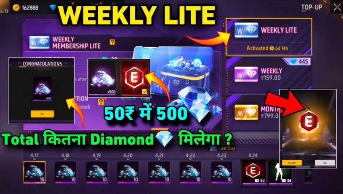 Free Fire Diamond OB50: नए अपडेट में फ्री डायमंड पाने का सच जानिए मज़ा या मुसीबत
